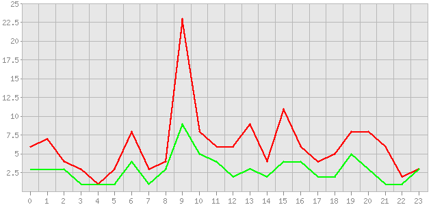 ������ ������ ������������