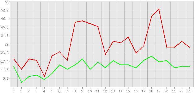 ������ ������ ������������