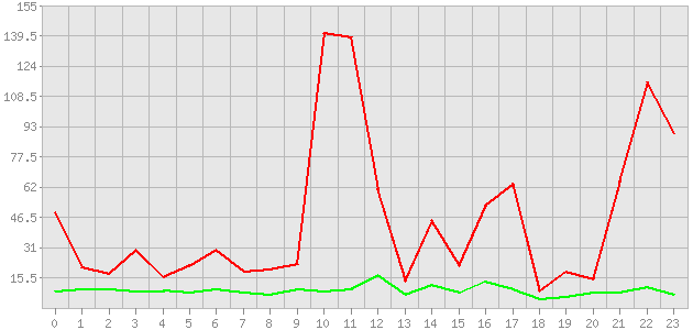 ������ ������ ������������