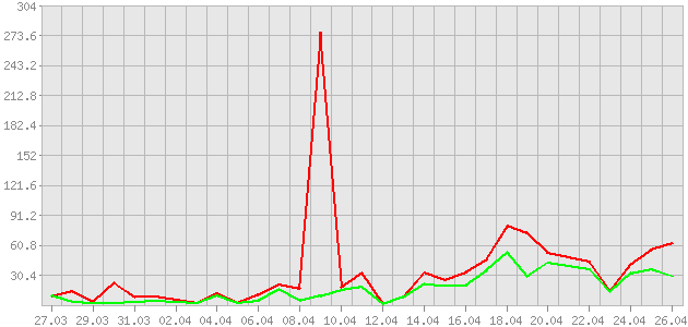 ������ ������ ������������