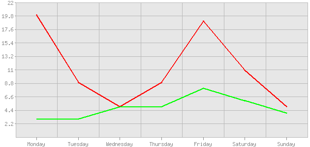 ������ ������ ������������