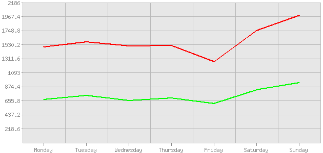 ������ ������ ������������