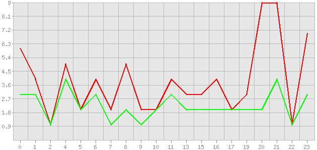 ������ ������ ������������