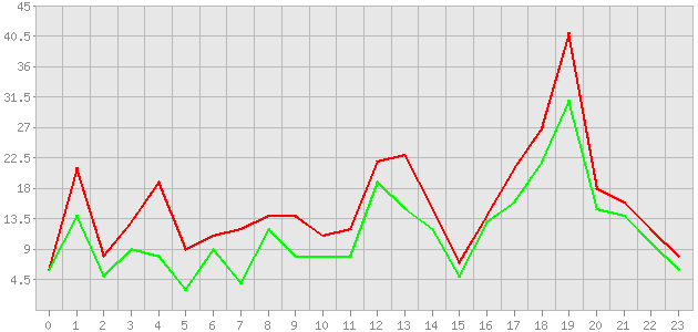 ������ ������ ������������