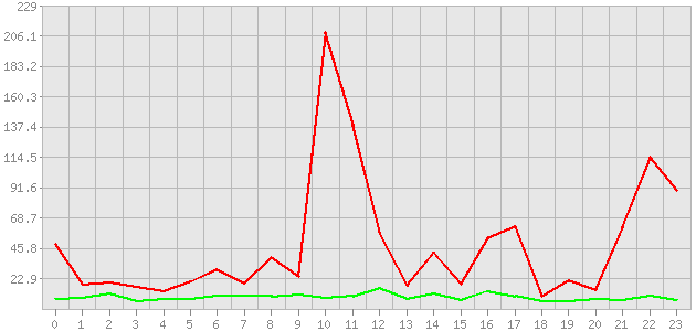 ������ ������ ������������