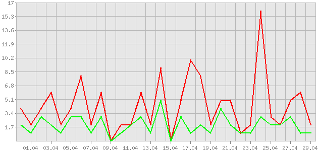 ������ ������ ������������