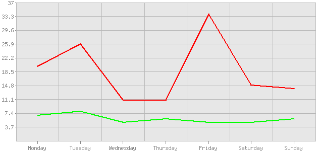 ������ ������ ������������