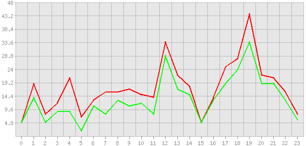 ������ ������ ������������