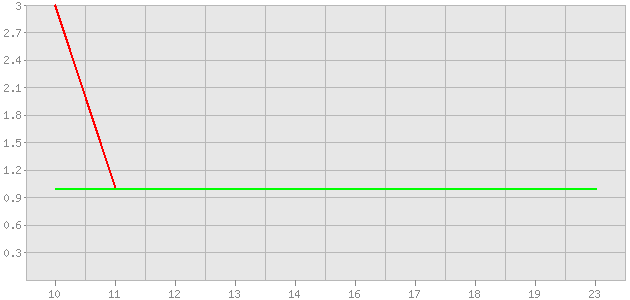 ������ ������ ������������