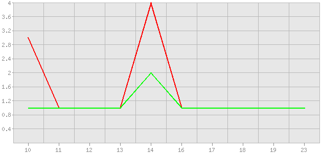 ������ ������ ������������