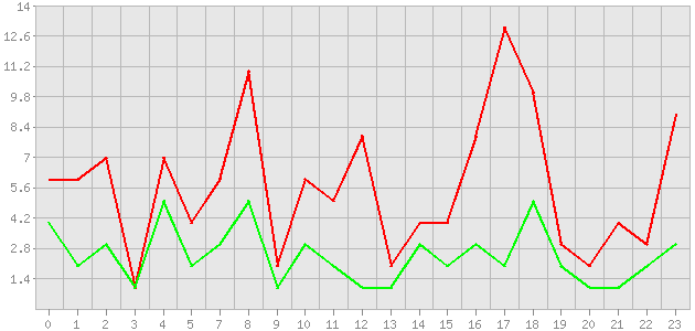 ������ ������ ������������