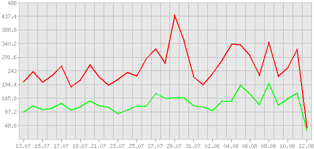 ������ ������ ������������