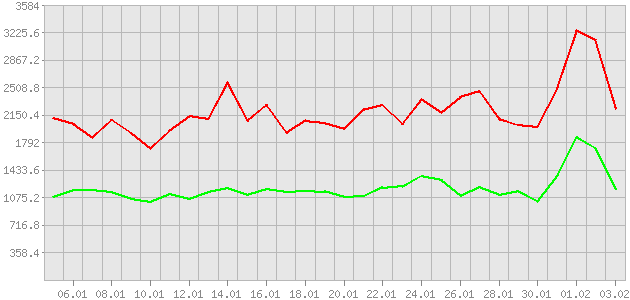 ������ ������ ������������