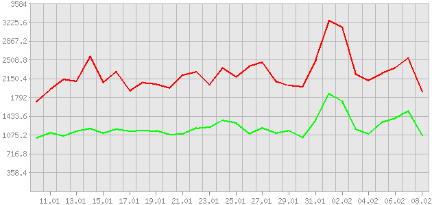 ������ ������ ������������