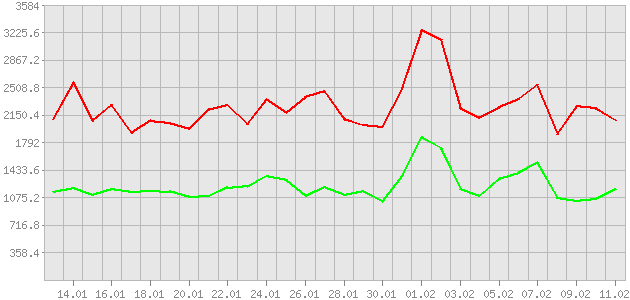 ������ ������ ������������