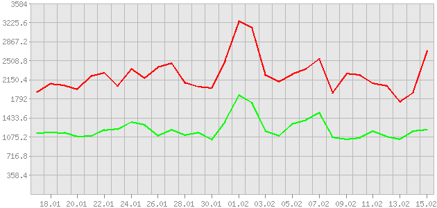 ������ ������ ������������