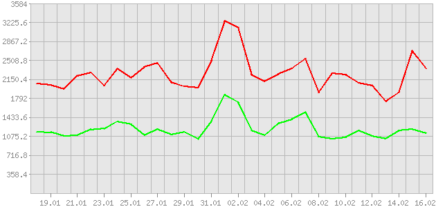 ������ ������ ������������