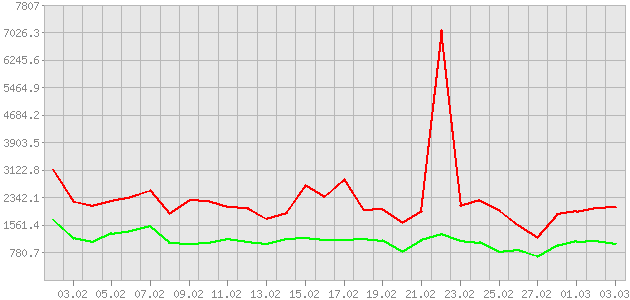 ������ ������ ������������