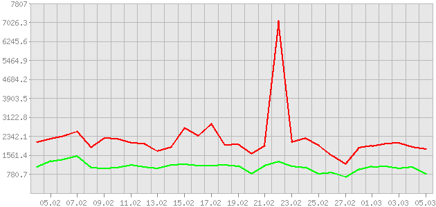 ������ ������ ������������