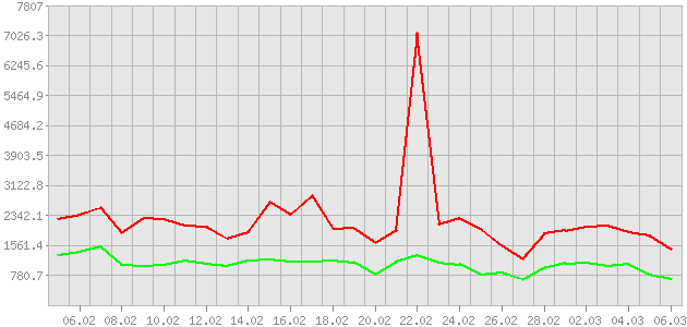 ������ ������ ������������