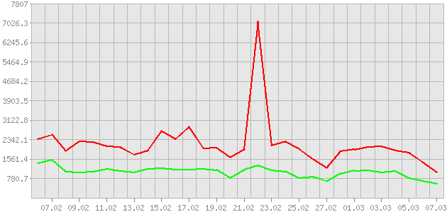 ������ ������ ������������