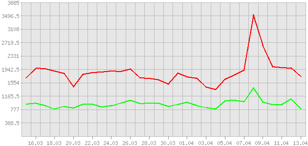 ������ ������ ������������