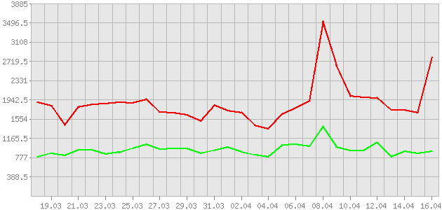 ������ ������ ������������