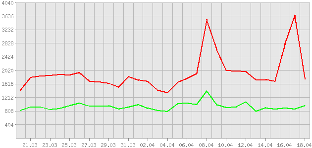 ������ ������ ������������