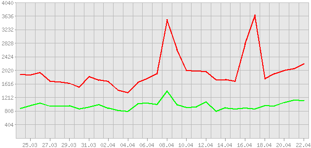 ������ ������ ������������