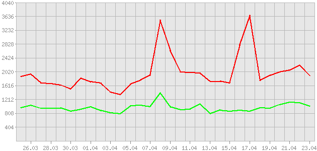 ������ ������ ������������