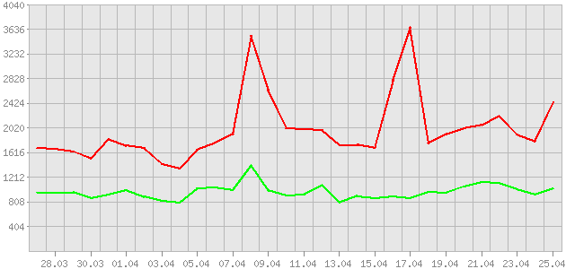 ������ ������ ������������