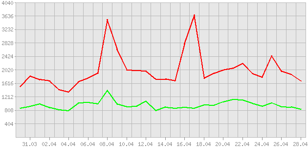 ������ ������ ������������