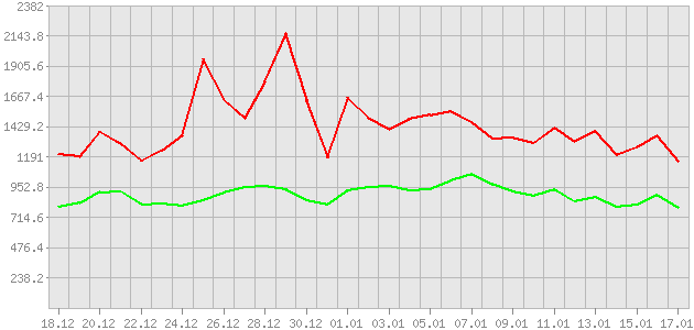 ������ ������ ������������