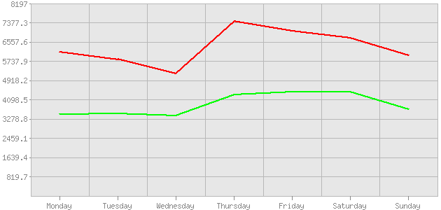 ������ ������ ������������