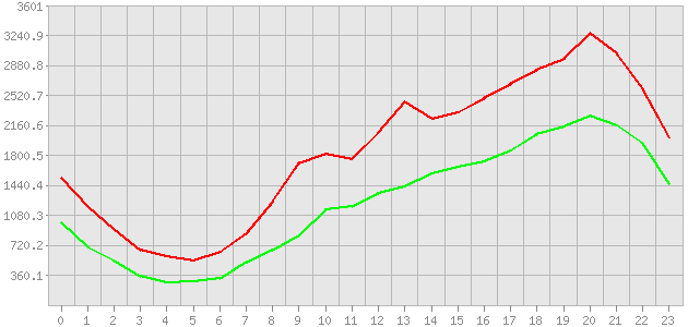 ������ ������ ������������